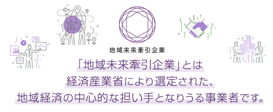2020年「地域未来牽引企業」に選定されました