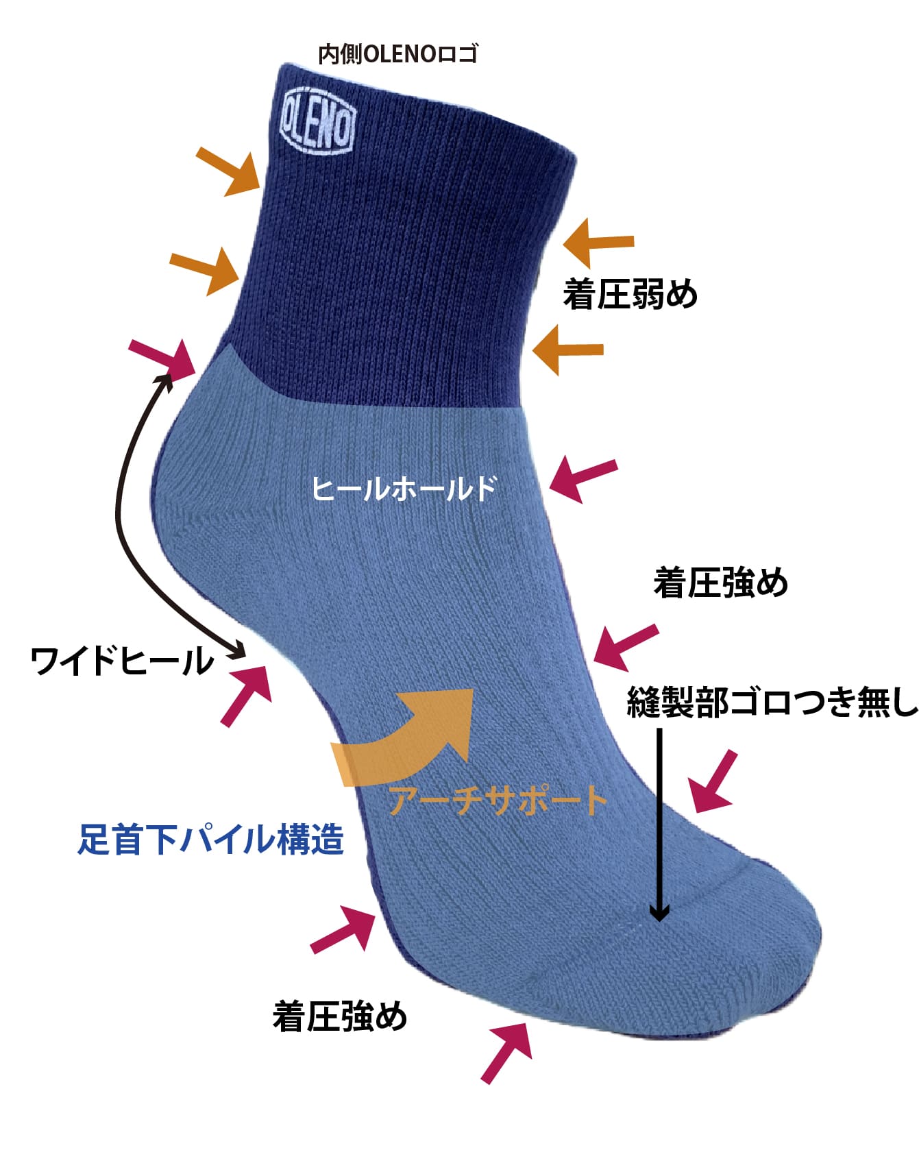 東京グレートベアーズ公式ソックス(ショート丈)