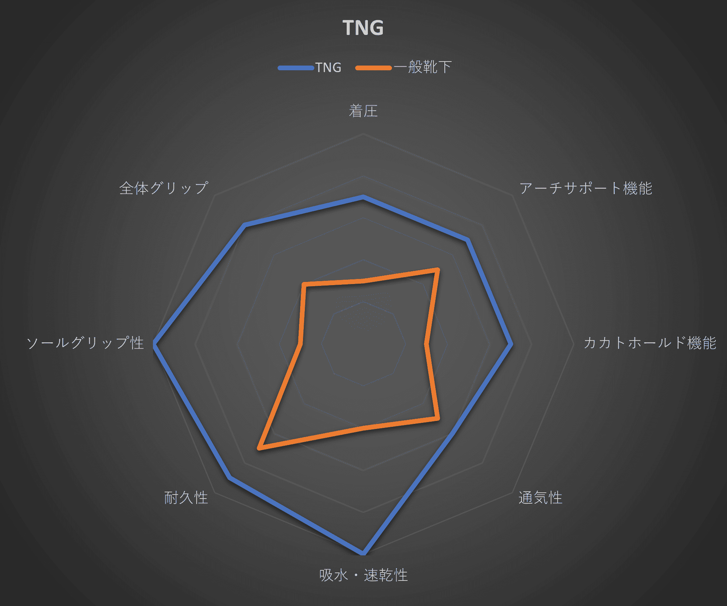 アルティメット TNG