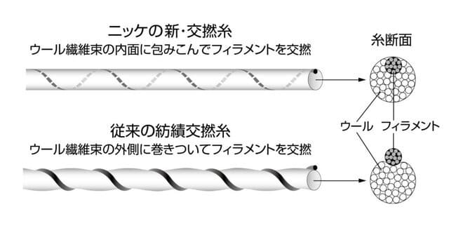 プレミアム アウトドア ソックス
