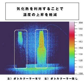 ボトルクーラー ブラック＆ホワイト