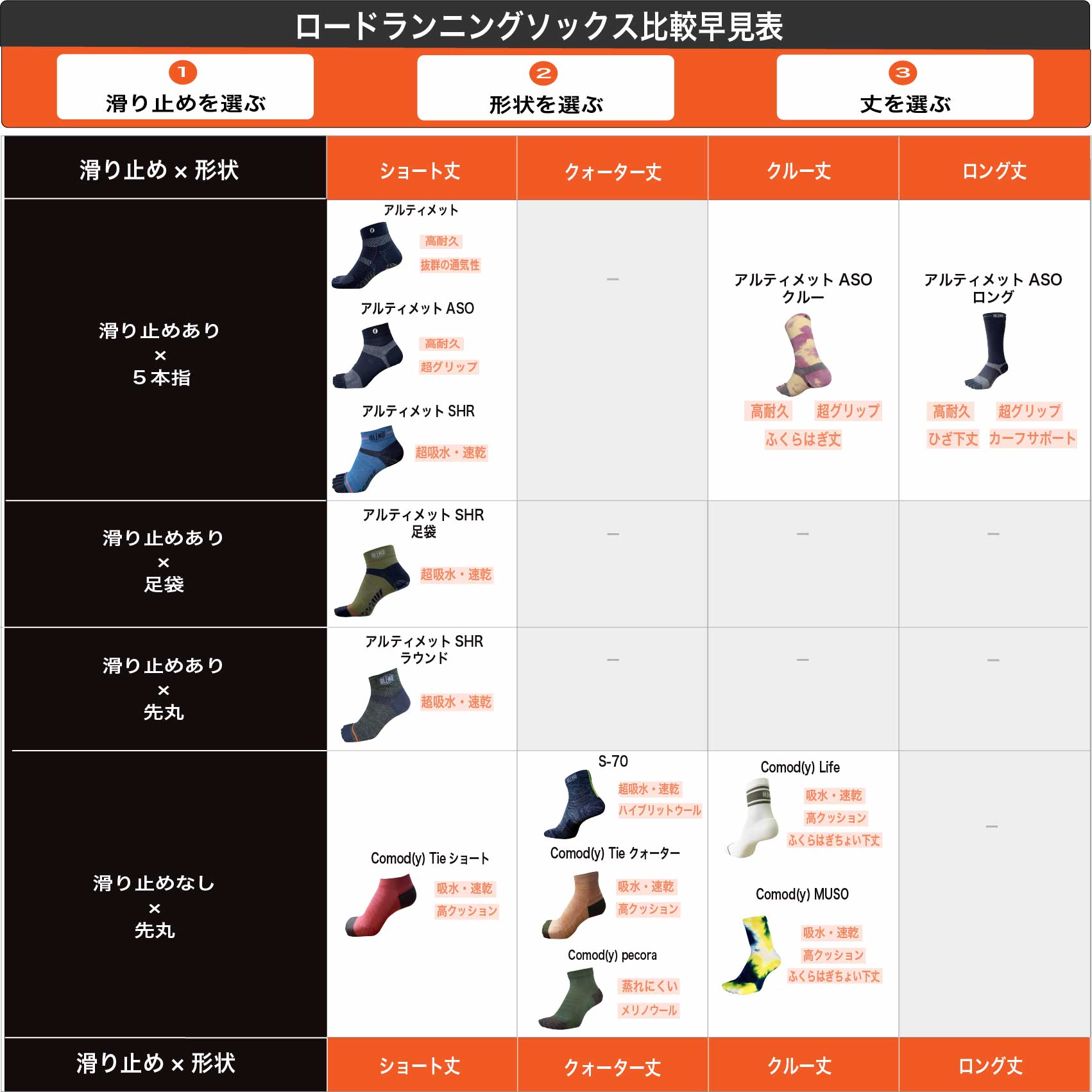 OLENO】ランニングソックス・靴下（おしゃれ/高機能）