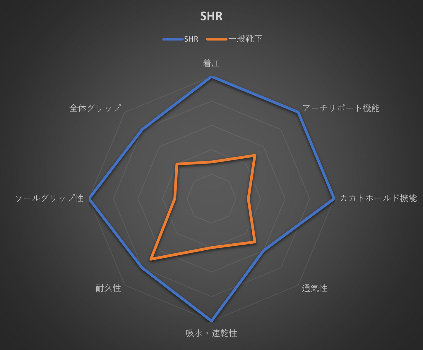 アルティメット  SHR