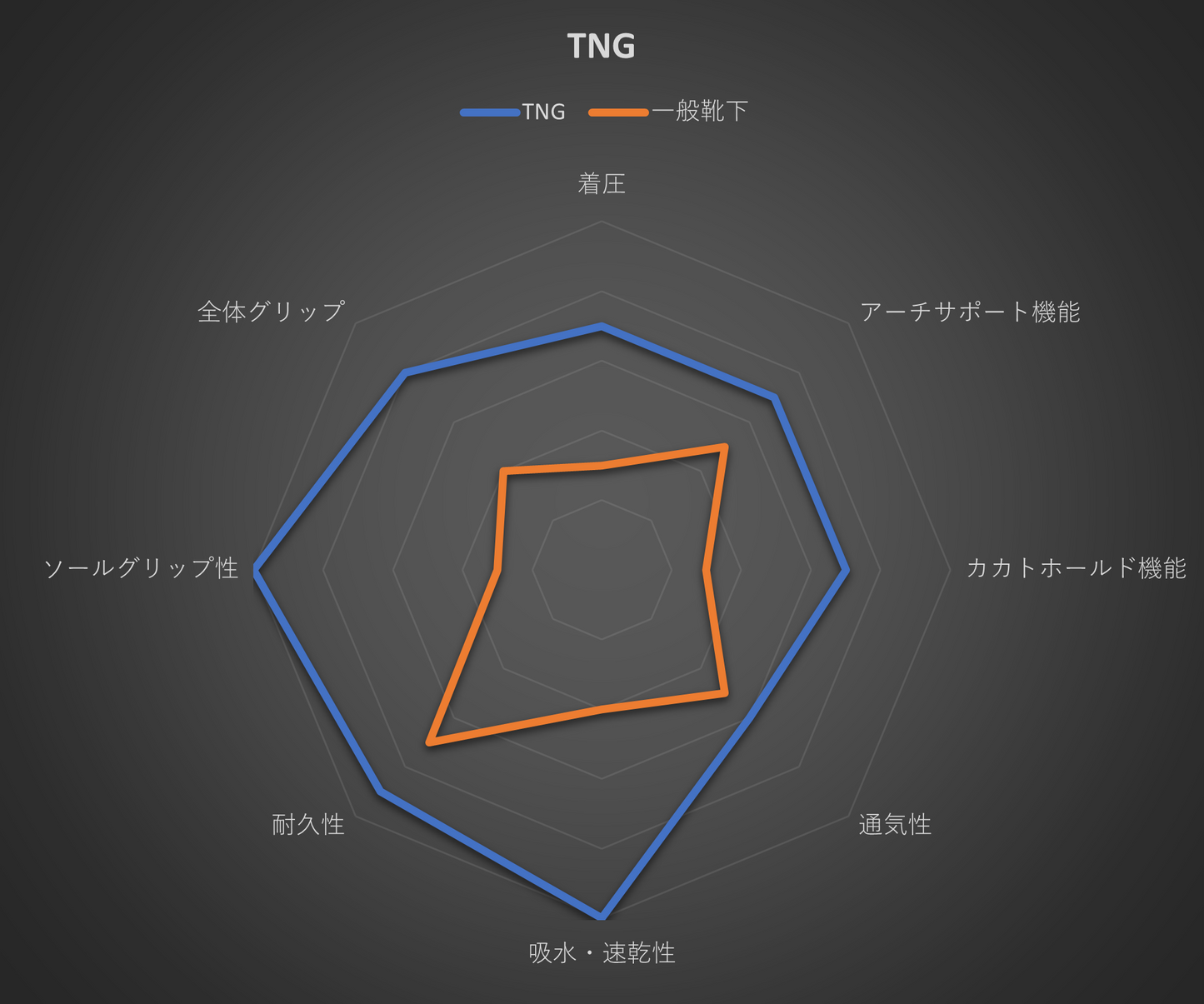 アルティメット　TNG